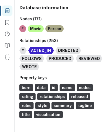 database drawer