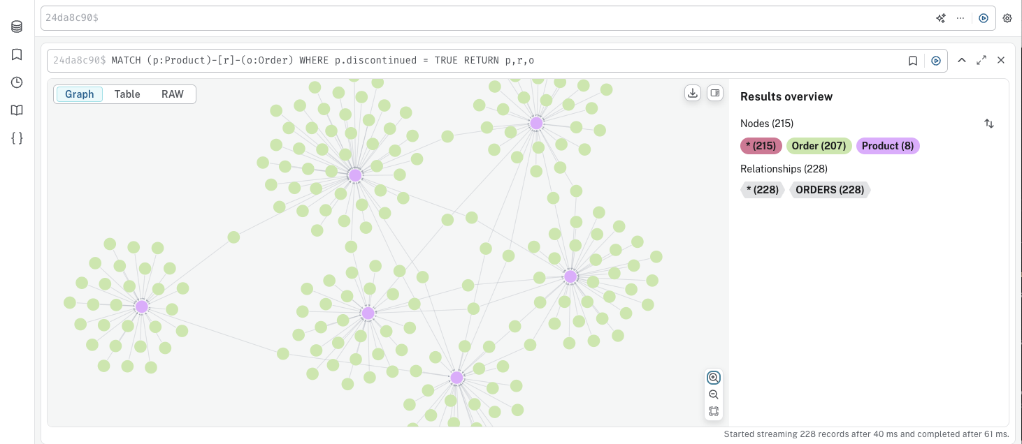 graph result frame