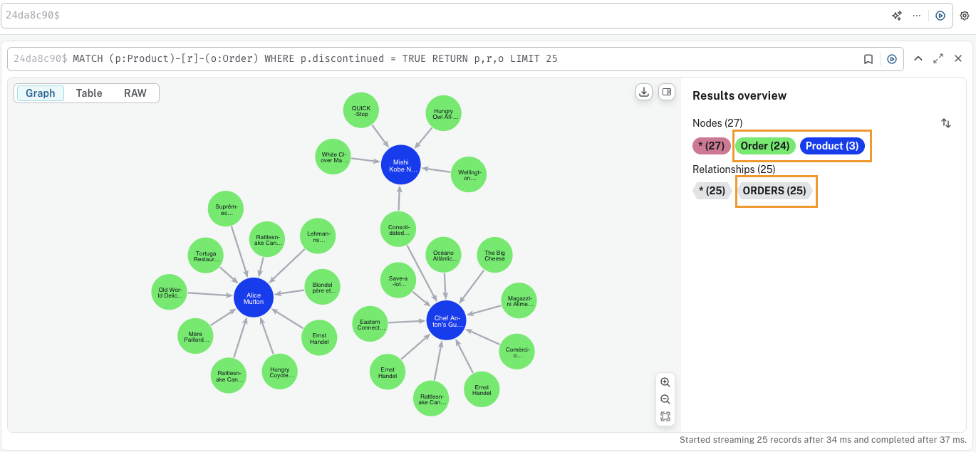 query styling
